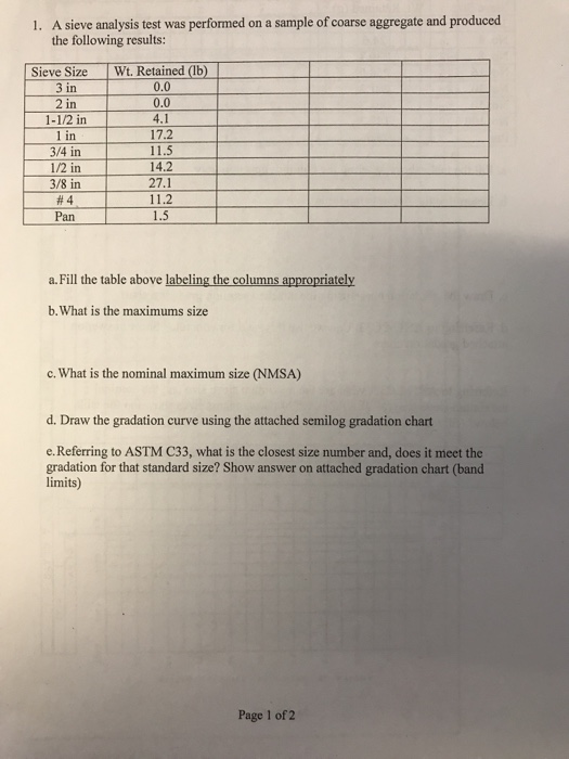 Solved 1. A sieve analysis test was performed on a sample of | Chegg.com