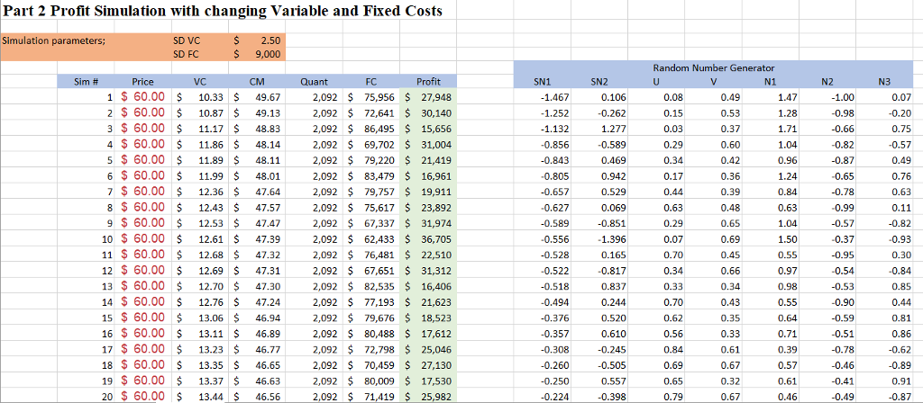 Part 1 CVP Calculations Complete the table below by | Chegg.com