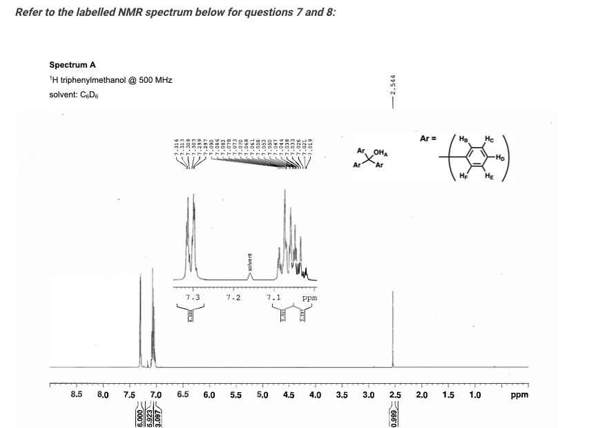 Solved Refer to the labelled NMR spectrum below for | Chegg.com