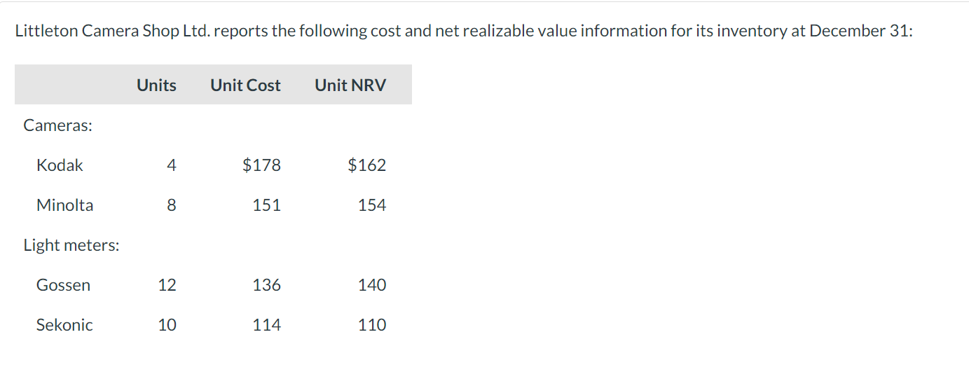 Solved Littleton Camera Shop Ltd. reports the following cost