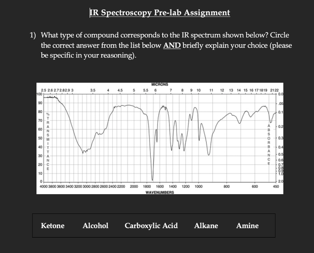 Solved IR Spectroscopy Prelab Assignment What type of