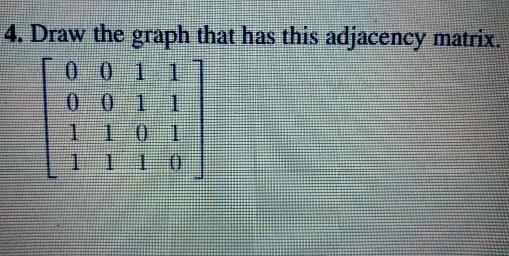 Solved 4. Draw the graph that has this adjacency matrix. | Chegg.com