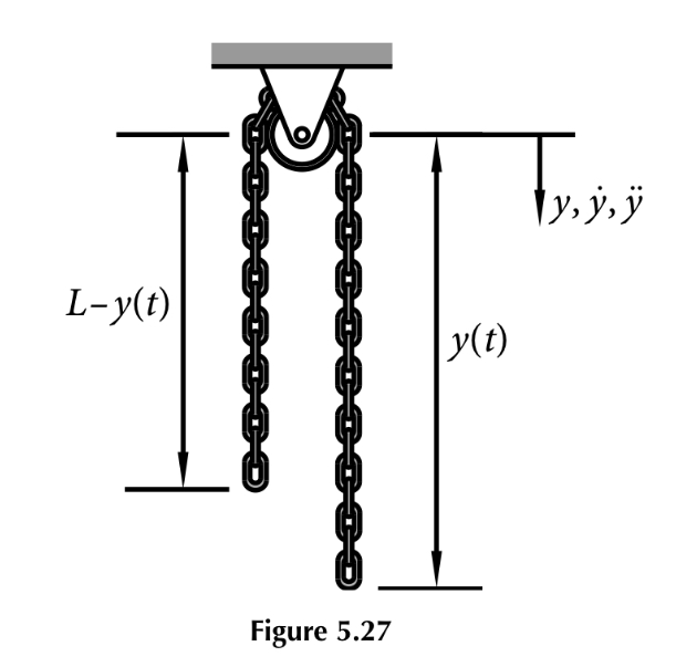 Weight Unit Chain Solved 5.7 A uniform chain of length L with mass density | Chegg.com