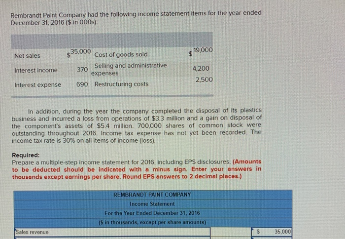 Solved Rembrandt Paint Company Had The Following Income 