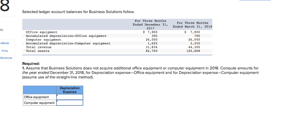 Solved Selected ledger account balances for Business 