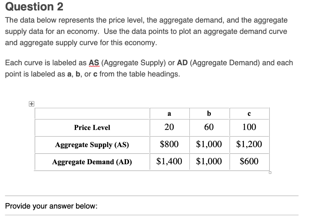 Solved: Question 2 The Data Below Represents The Price Lev... | Chegg.com