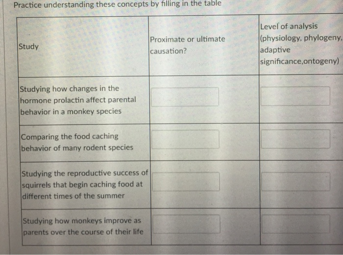 Solved the table Practice understanding these concepts by | Chegg.com