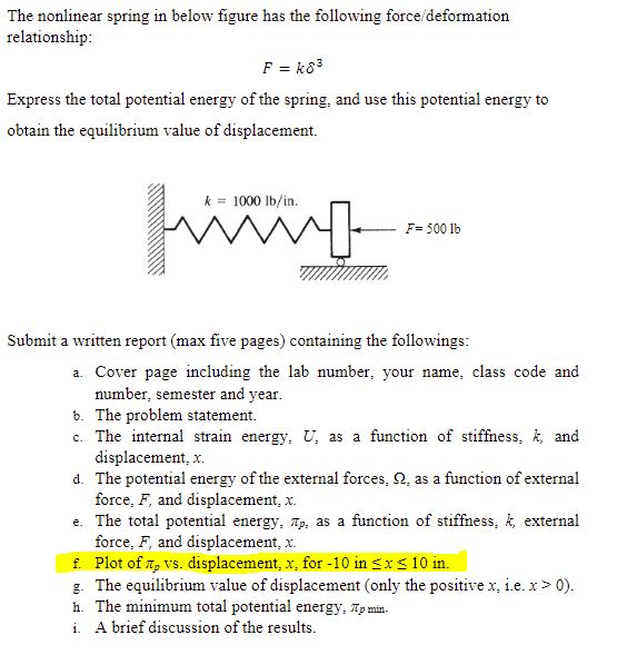 The nonlinear spring in below figure has the | Chegg.com