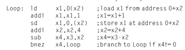 Solved Assume that the initial value of x3 is x2+396 A.) | Chegg.com
