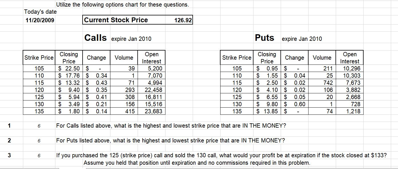 Strike 3 Chart