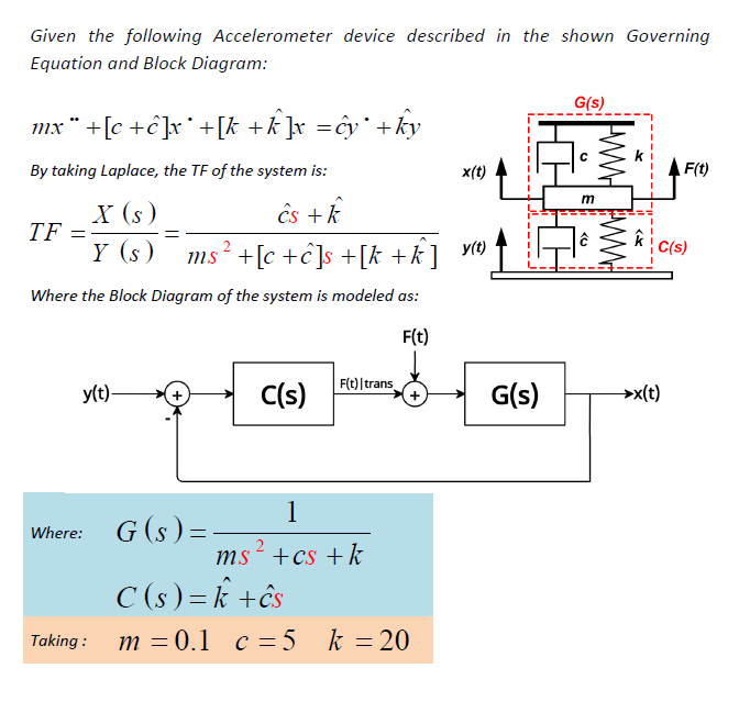 Given The Following Accelerometer Device Described In Chegg Com
