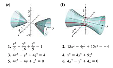 Solved In exercises 1 to 6 match the equation with the | Chegg.com