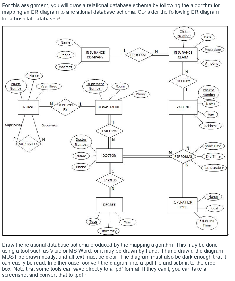 Solved For this assignment, you will draw a relational | Chegg.com