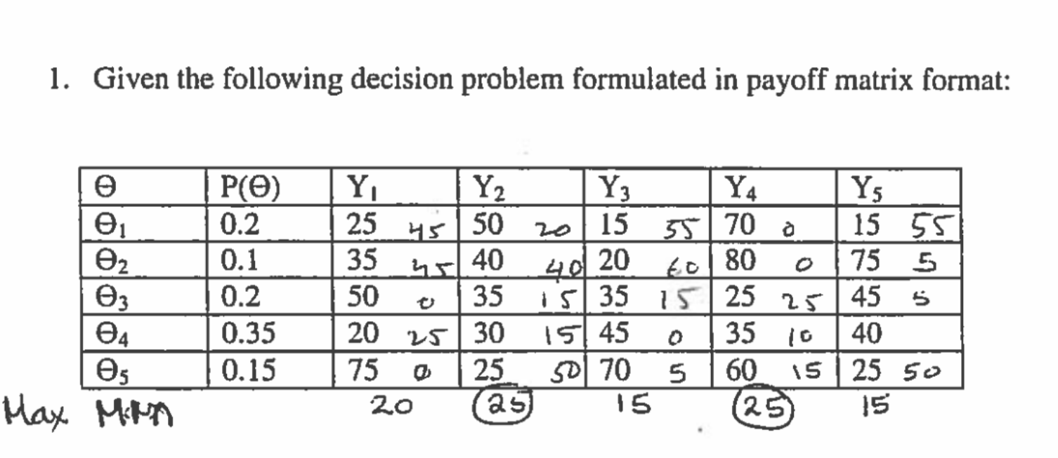 1. Given the following decision problem formulated in | Chegg.com