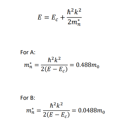 Solved The figure below shows the parabolic E vs. k | Chegg.com