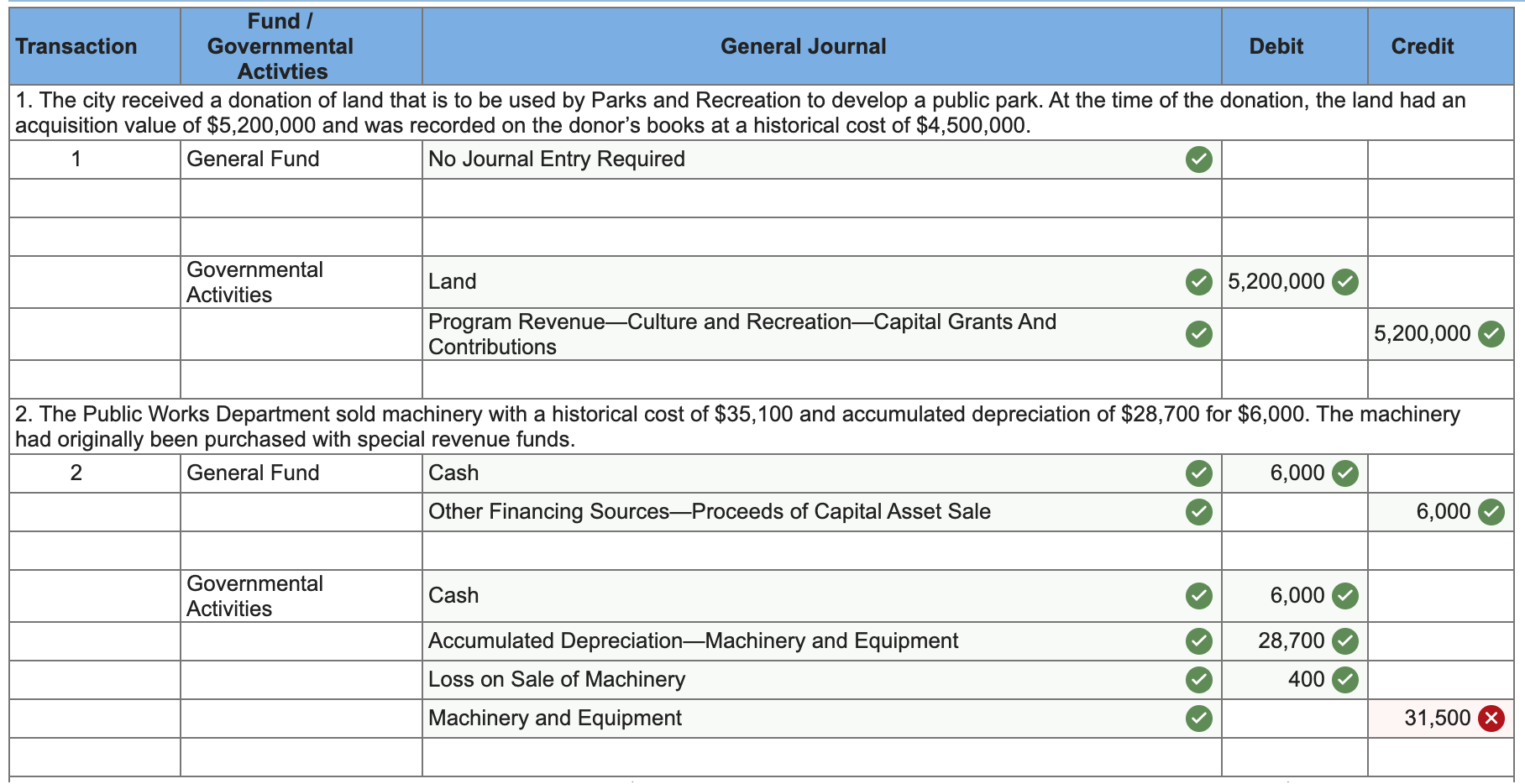 Solved Prepare journal entries for each of the following | Chegg.com