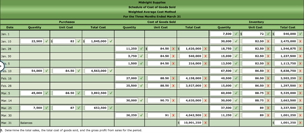 solved-weighted-average-cost-method-with-perpetual-inventory-chegg