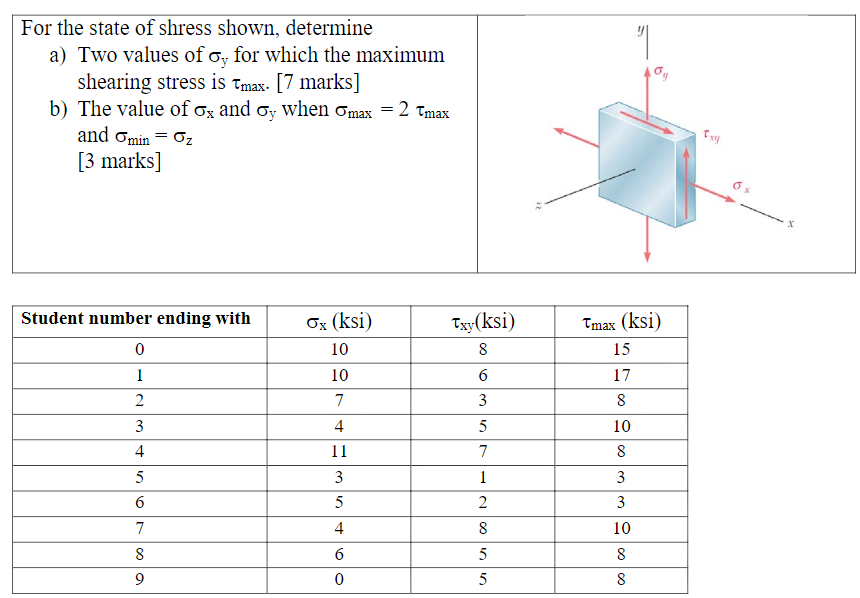 Solved For The State Of Shress Shown Determine A Two Va Chegg Com