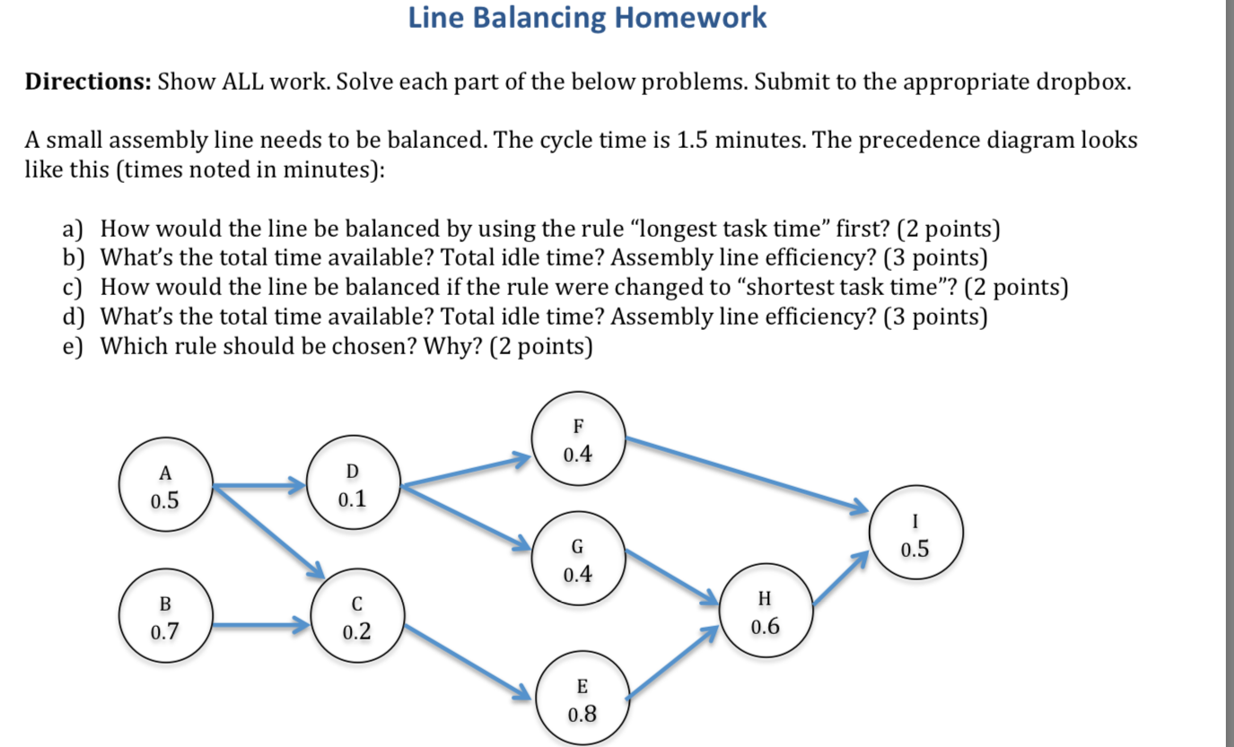 Solved Line Balancing Homework Directions: Show ALL work. | Chegg.com