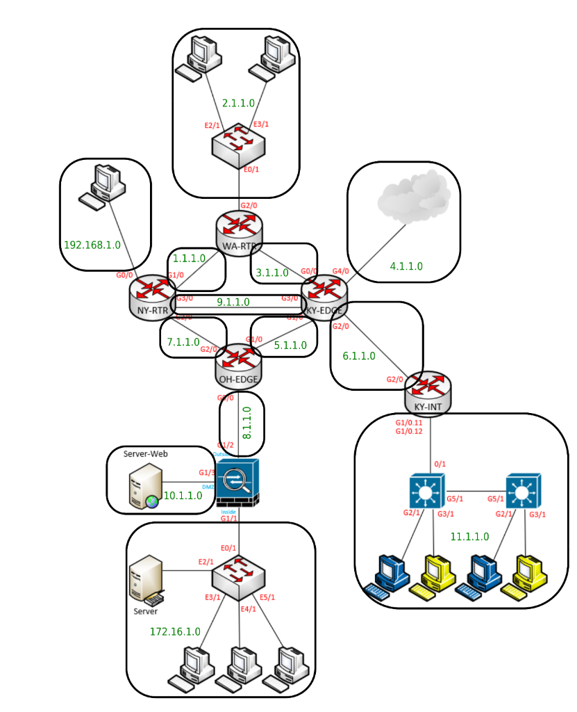 Solved Using the address 192.168.10.0/24, subnet to cover | Chegg.com