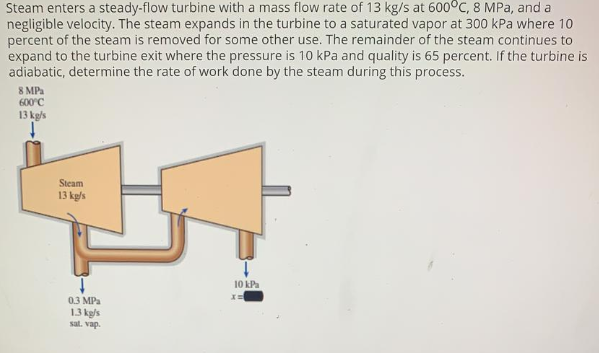 Solved Steam Enters A Steady-flow Turbine With A Mass Flow | Chegg.com