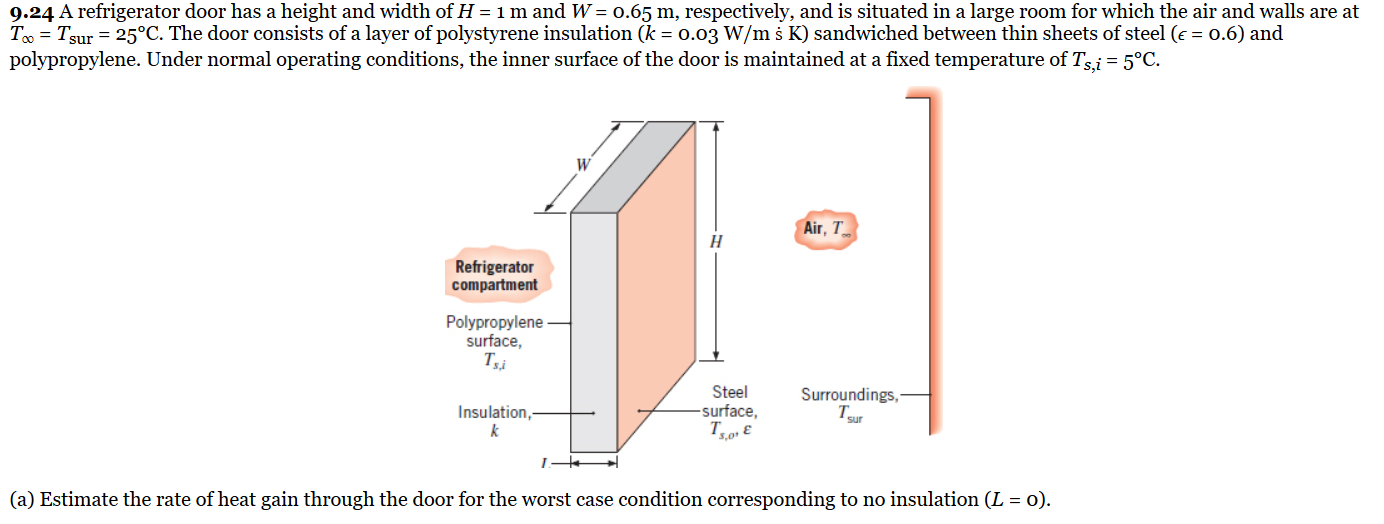 Solved 9.24 A refrigerator door has a height and width of H | Chegg.com