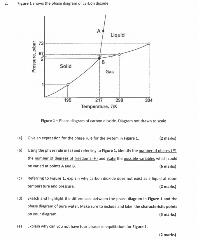 Solved 2. Figure 1 shows the phase diagram of carbon | Chegg.com