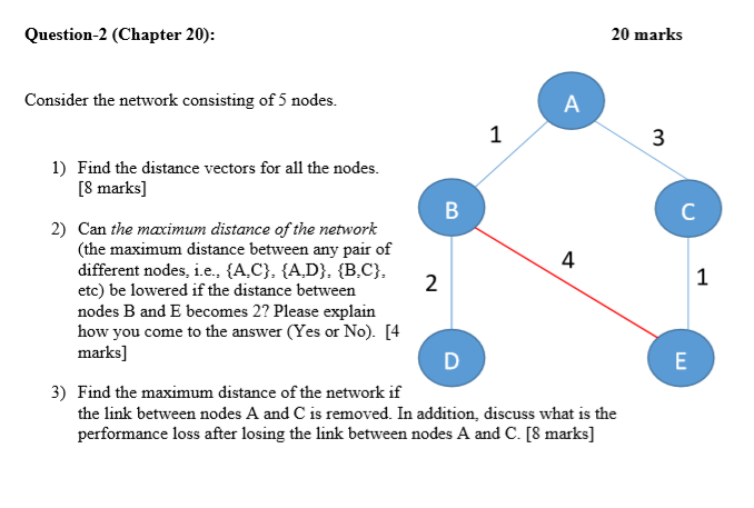 Question-2 (Chapter 20): 20 marks Consider the network consisting of 5 nodes. 1) Find the distance vectors for all the nodes.
