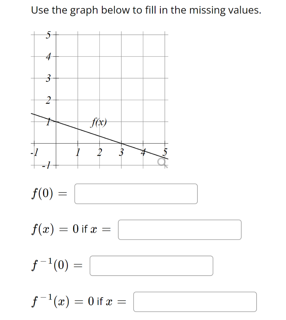 Solved Use the graph below to fill in the missing values. | Chegg.com