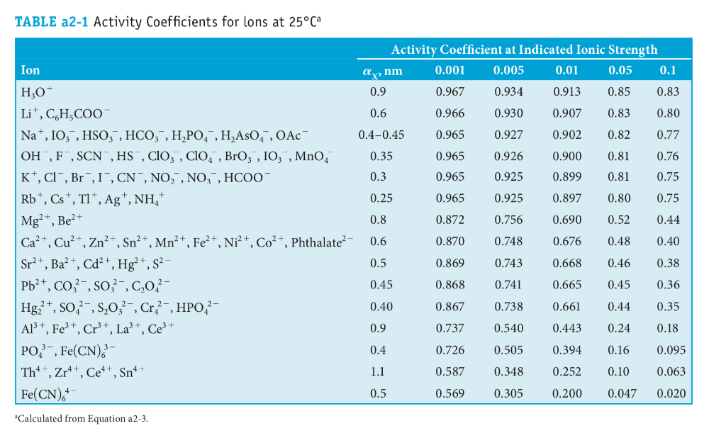 Solved 2. Calculate the ionic strength for the 1 x 10" M KCl