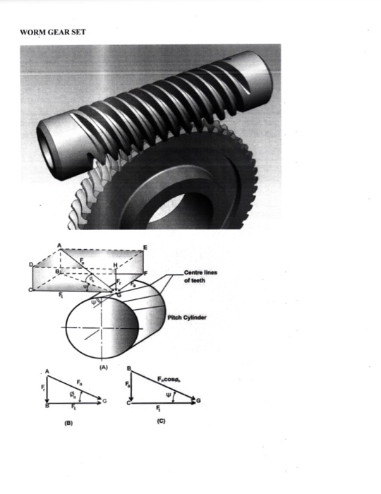 Solved A worm gear set transmits 1 HP at 1200 RPM to a 30