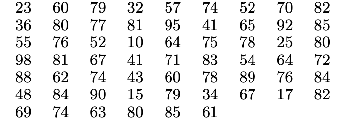 Solved 1. The final scores represent the final examination