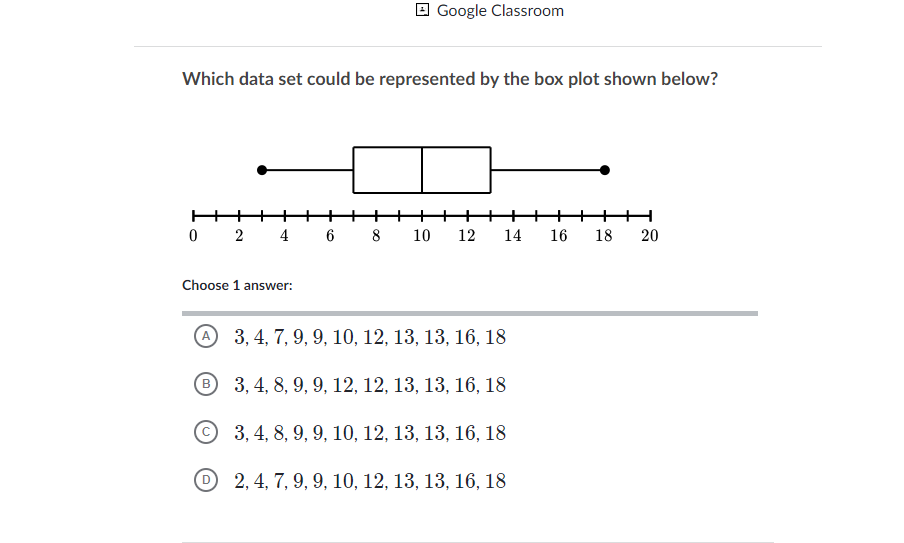 Solved Which data set could be represented by the box plot | Chegg.com