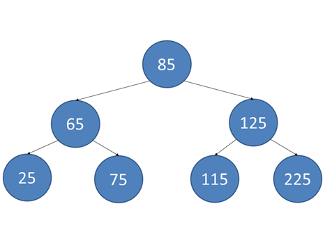 Solved A. Sort the following from fastest to slowest | Chegg.com
