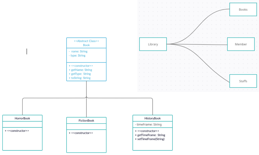 Solved JAVA: writing code Design a simplified version of a | Chegg.com
