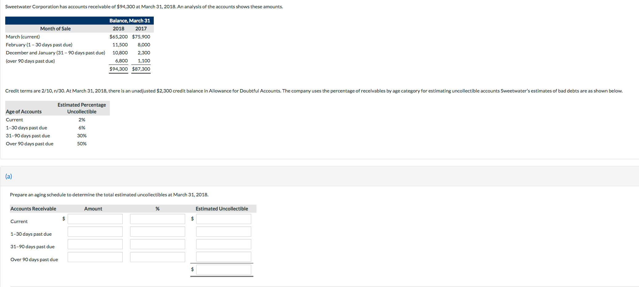 Solved Sweetwater Corporation has accounts receivable of