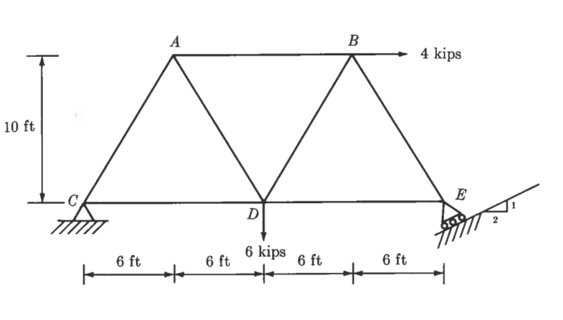 Solved Determine the force in each member of the truss shown | Chegg.com