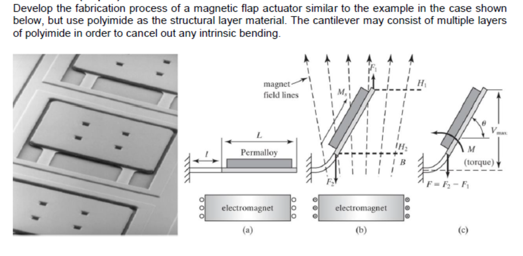 Develop the fabrication process of a magnetic flap | Chegg.com