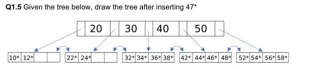 Solved Q1.5 Given the tree below, draw the tree after | Chegg.com
