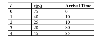 Arrival Time Adding Solved Arrival Time 10 10 7. Using the table of problem 5, | Chegg.com