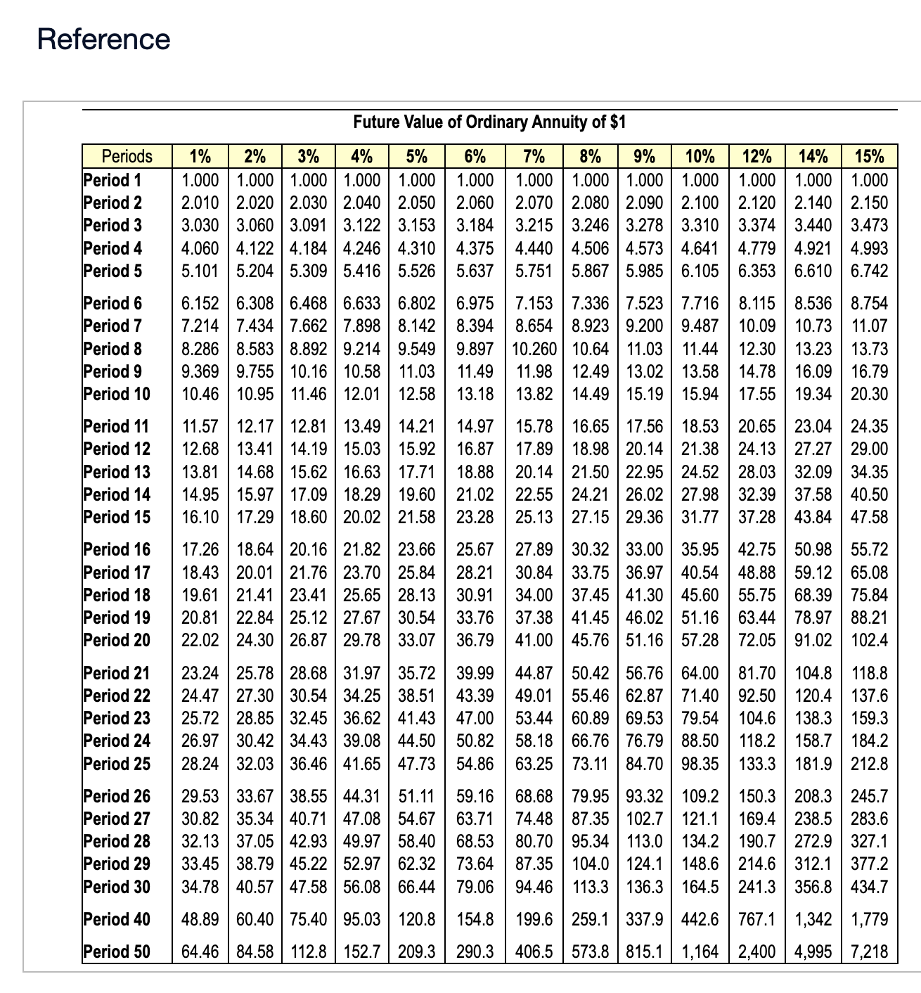 To do: Tables are shown for reference.Requirement 1. | Chegg.com