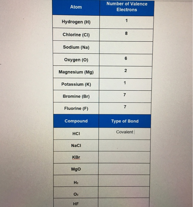 solved-number-of-valence-electrons-atom-hydrogen-h-chegg