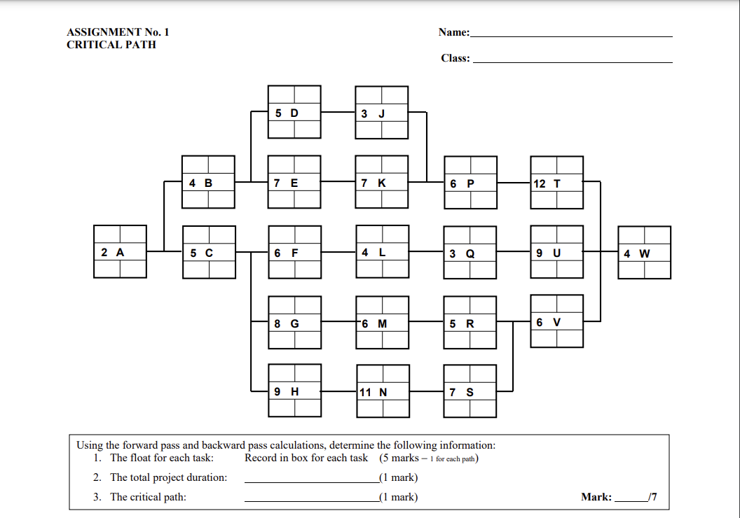 Solved Using The Forward Pass And Backward Pass | Chegg.com