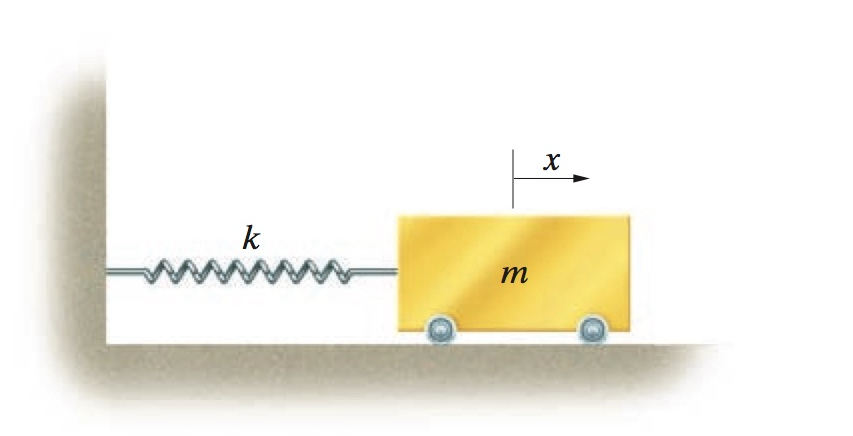 Solved The system shown in the Figure below has a | Chegg.com