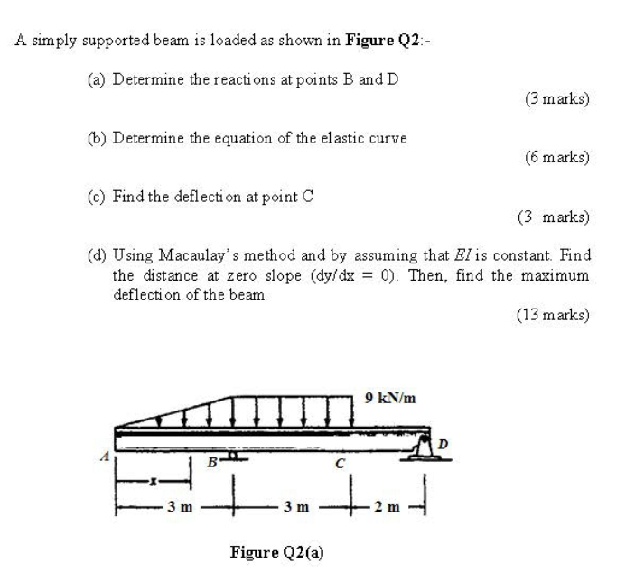 Solved A simply supported beam is loaded as shown in Figure | Chegg.com