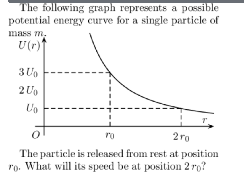 Solved The following graph represents a possible potential | Chegg.com