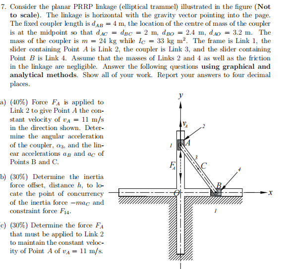 Solved Consider the planar PRRP linkage (elliptical | Chegg.com