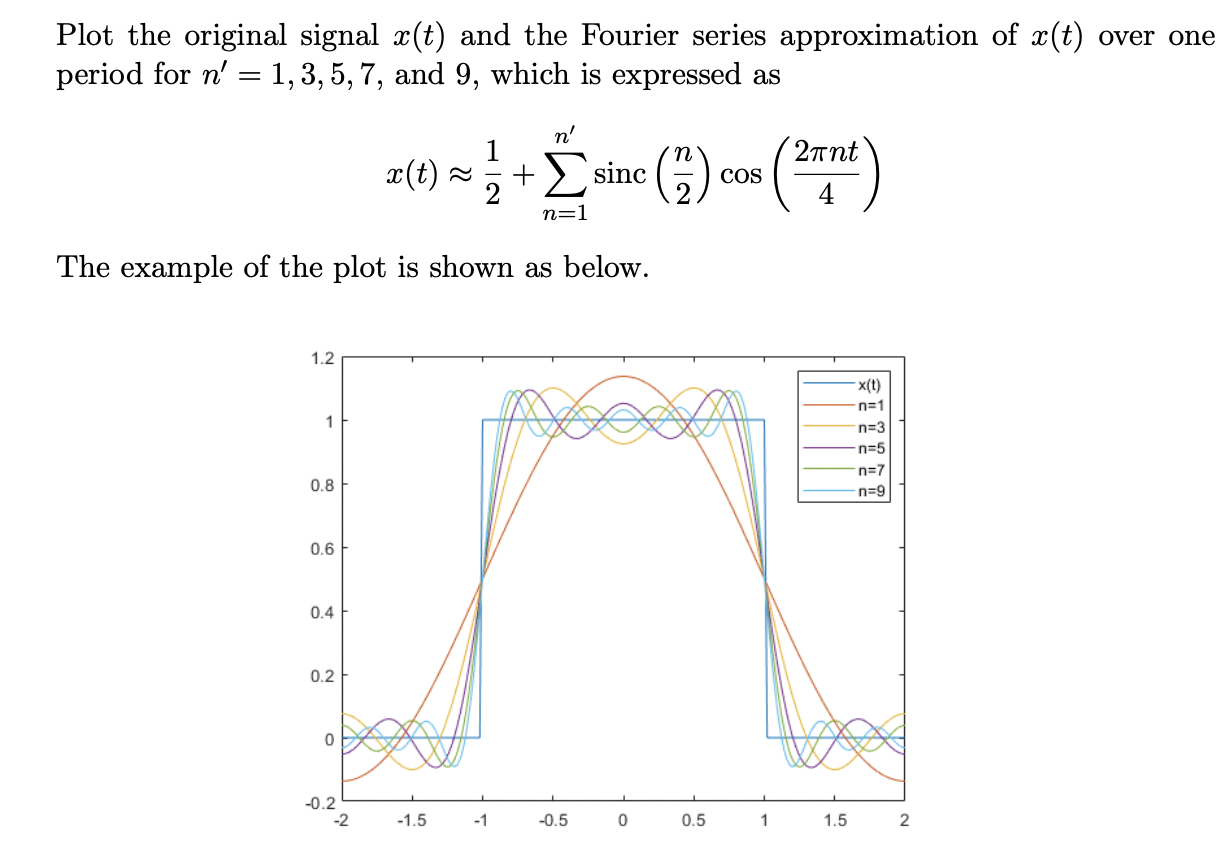 Solved Plot the original signal x(t) and the Fourier series | Chegg.com