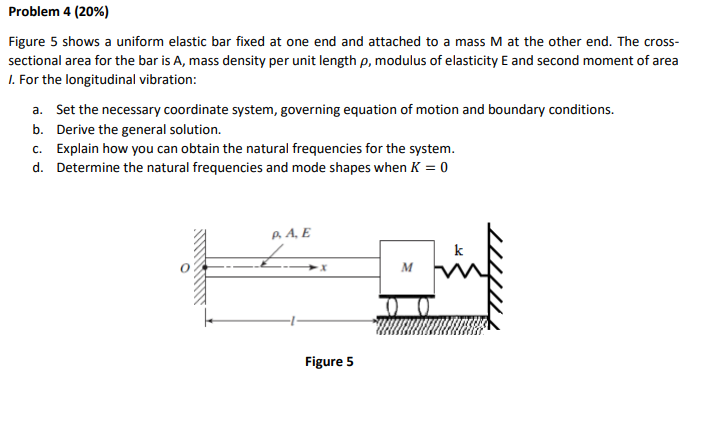 Solved Problem 4 (20%) Figure 5 shows a uniform elastic bar | Chegg.com
