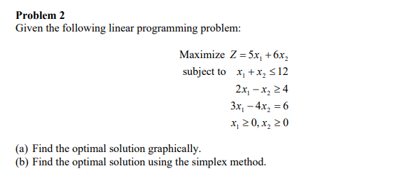 Solved Problem 2 Given the following linear programming | Chegg.com
